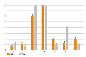 iglide polymers for 3D printing in testing
