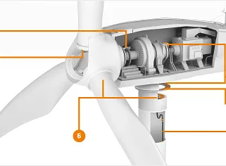 Wind turbine with markings for motion plastics