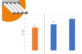 e-skin flat sound measurement