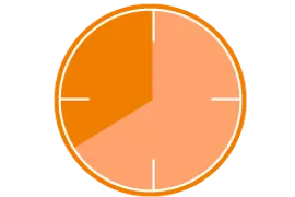 Maximum service life