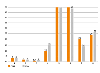 iglide polymers for 3D printing in testing