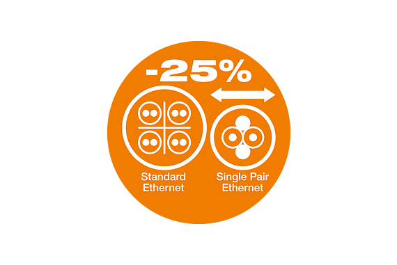 A diagram demonstrating the difference in size & structure of single pair ethernet cables and standard ethernet cables