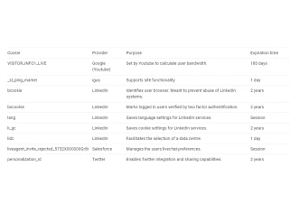 functional cookie policy