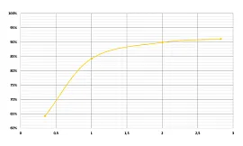 Planetary gearbox efficiency of a 3D printed gear made of iglidur® I3 laser sintering polymer
