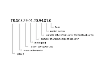 Part number, moving end