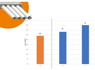 e-skin flat sound measurement