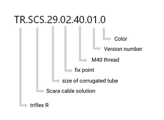 Part number, Fixedend