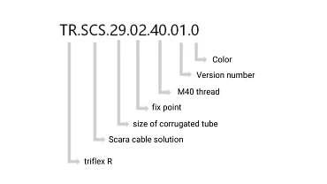 Part number, Fixedend