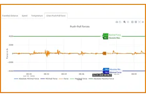 smart plastics dashboard