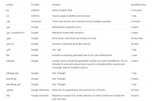 performance cookies v1