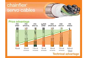 price check servo cable