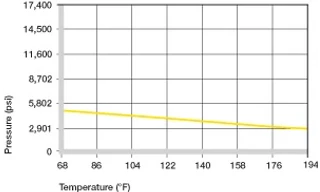 plastic bushings strength 