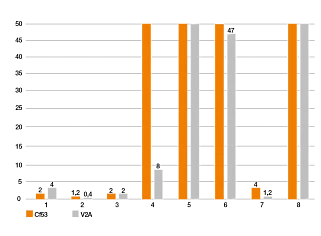iglide polymers for 3D printing in testing