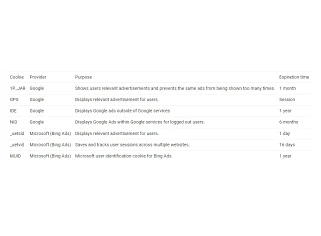 targeting cookies policy