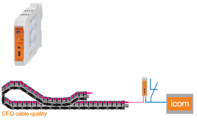 diagram showing how the smart plastic CF.Q cable works