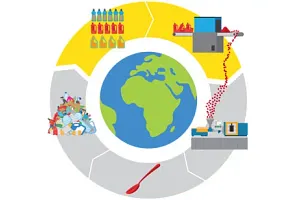 traditional plastic recycling