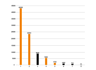 3D printed gear in service life testing
